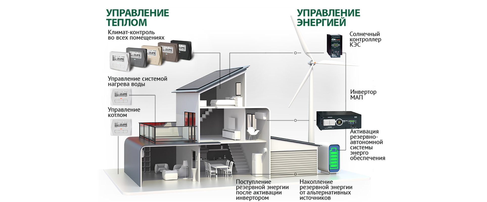 Где можно использовать наше оборудования для умного дома